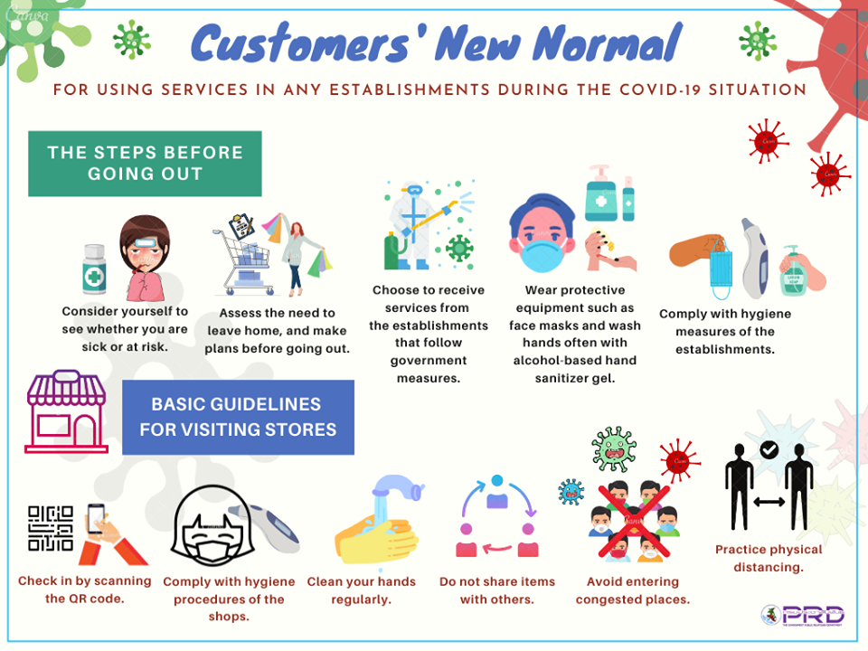 Customer’s “New Normal” when using the services of any establishment