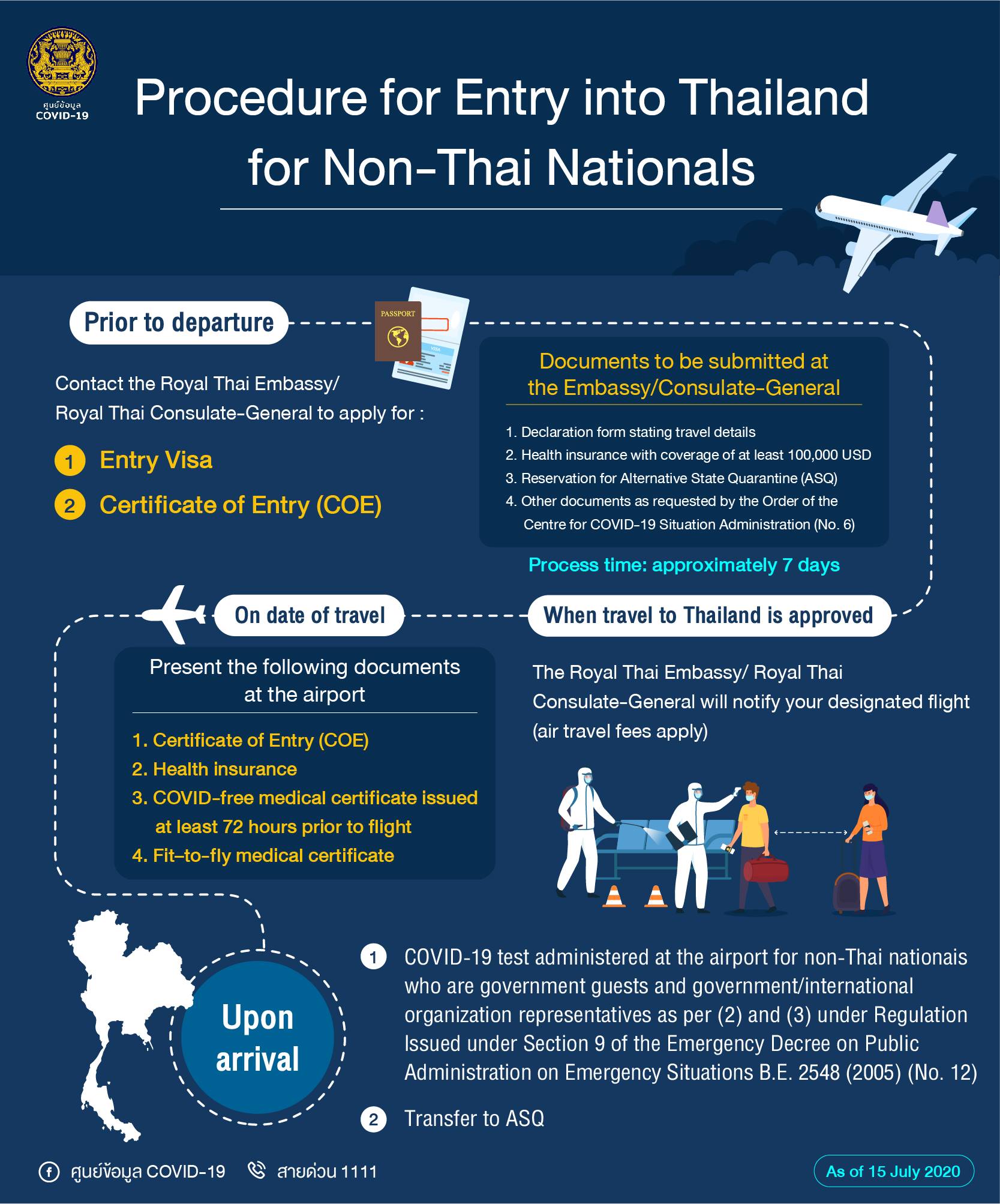 Procedure for Entry into Thailand for Non-Thai Nationals