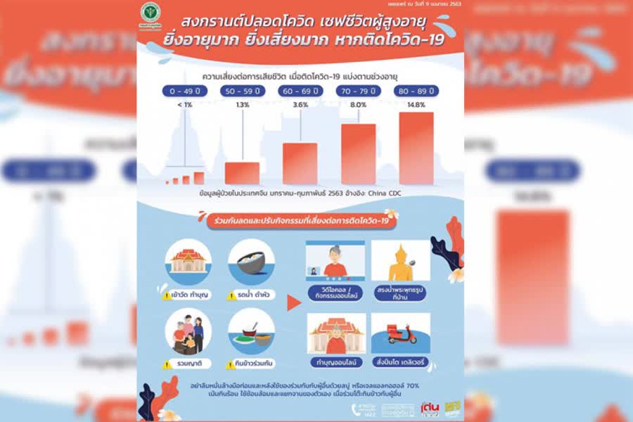 Govt emphasizes “COVID-19-Free Songkran, Save Elderly” campaign