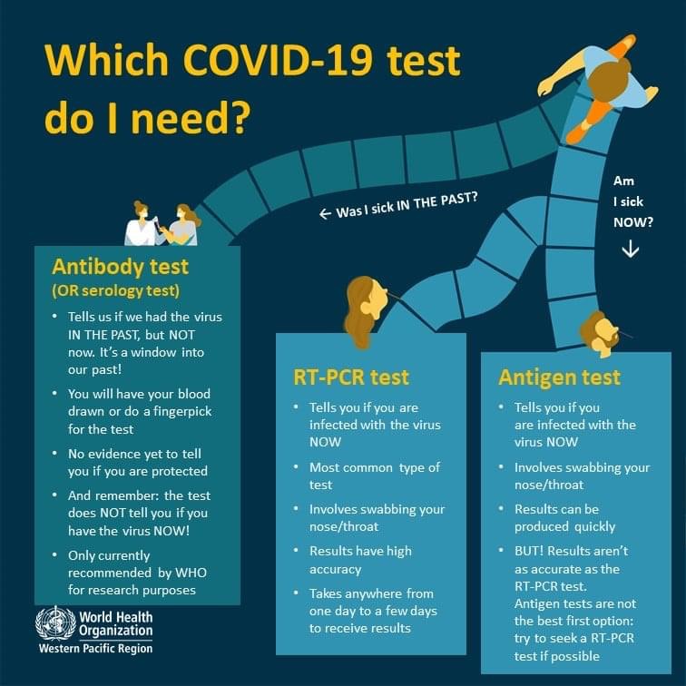 Which #COVID19 test do I need?