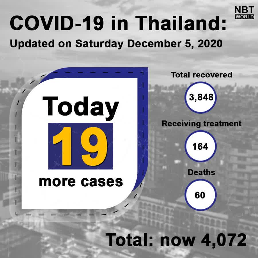 COVID-19: Thailand reports more cases linked to illegal returnees