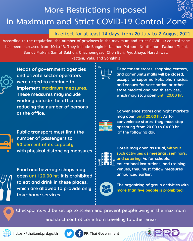 More Restrictions Imposed in Maximum and Strict COVID-19 Control Zone