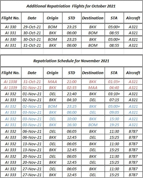 Repatriation Schedule for November 2021