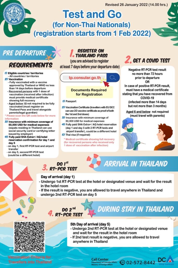 Test and Go (For Non-Thai Nationals) registration starts from 1 Feb 2022