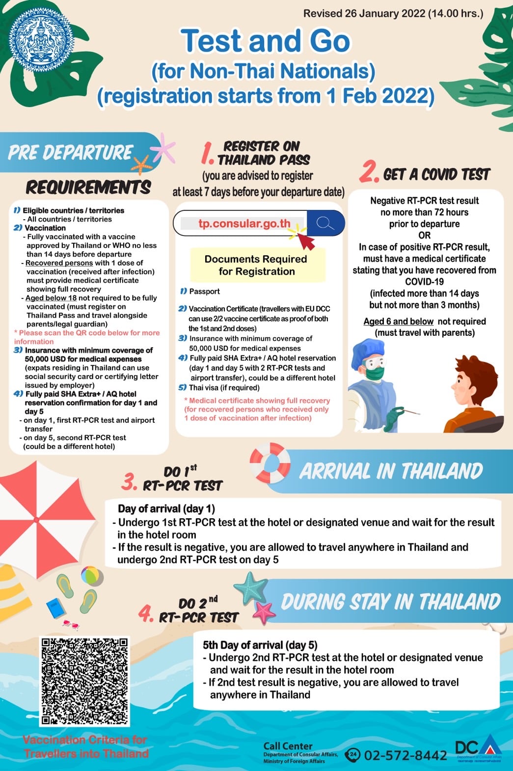 Test and Go (For Non-Thai Nationals) registration starts from 1 Feb 2022