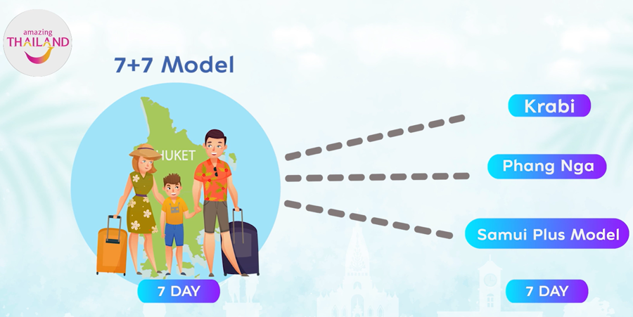 TAT proposes more relaxed Phuket Sandbox rules, allowing visits to provinces after 7 days